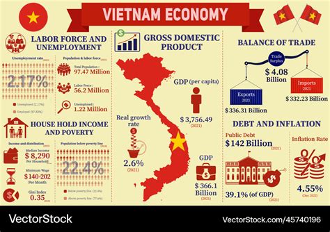 Profiting from Uncertainty: An Exploration into Vietnam's Economic Transformation - A Canvas Painted with Grit and Growth