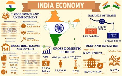 Understanding India: Economic History, Development and Institutions