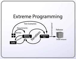 X-treme Programming: Unraveling the Secrets of Agile Software Development in Ethiopia